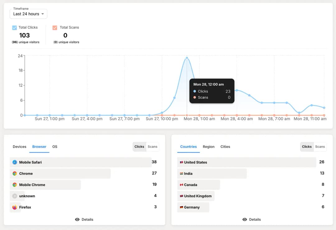 Link Analytics